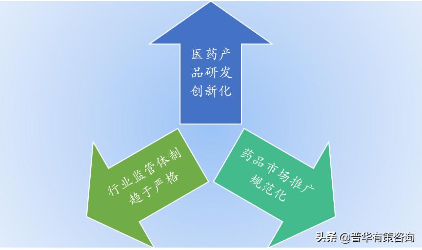 中药行业的市场风险,中药行业最新分析