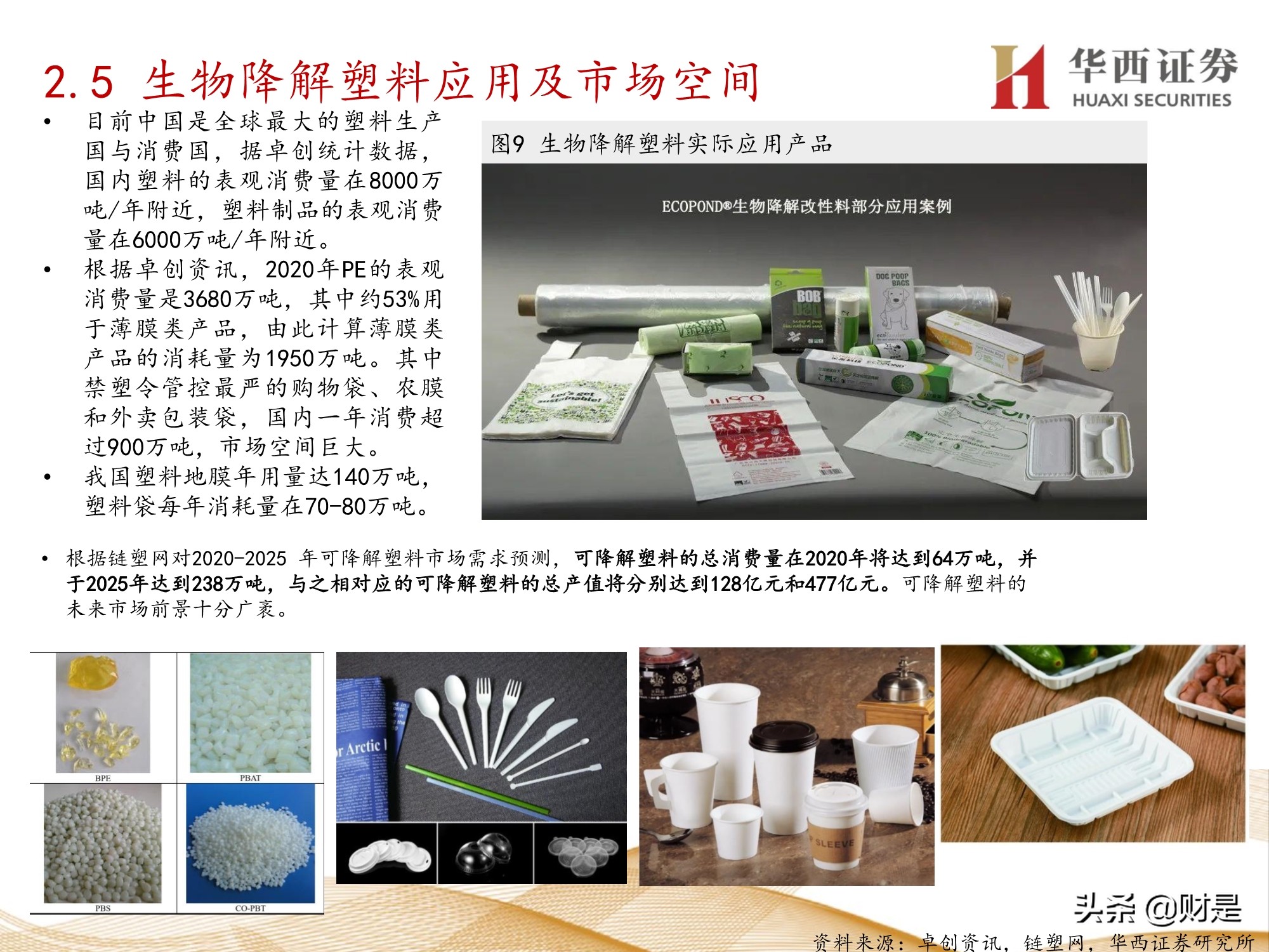 可降解塑料行业前景,可降解塑料行业现状