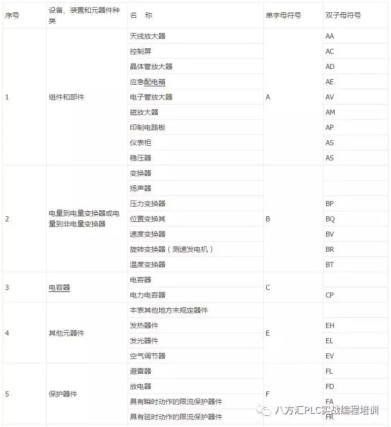电路元器件符号大全及作用,电气各种元器件符号