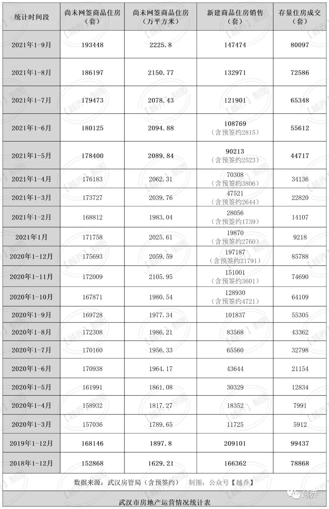 武汉各区二手房降价,2月武汉二手房成交回暖价格下跌