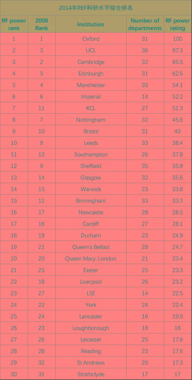 英国卫报和times,英国卫报和times的区别