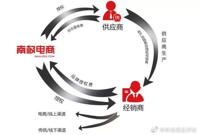 只卖牌子不卖东西的品牌有哪些,南极人全是贴牌销售么