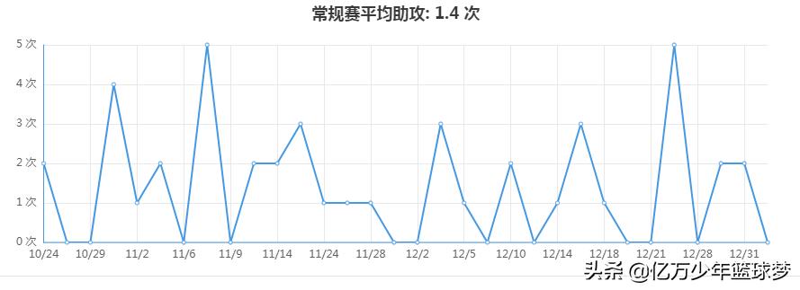 魔术队艾萨克防守集锦,魔术队艾萨克最新消息