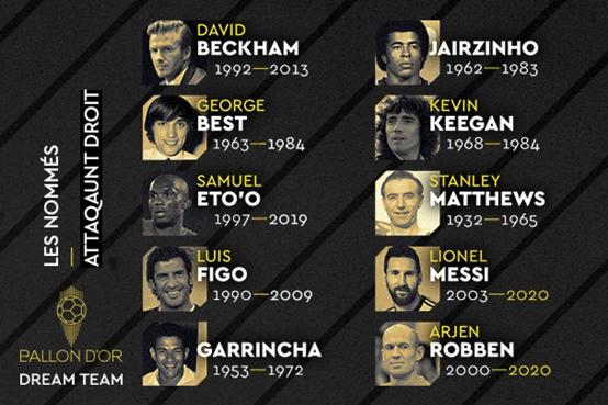 法国足球金球奖梦之队,法国梦之队人员名单