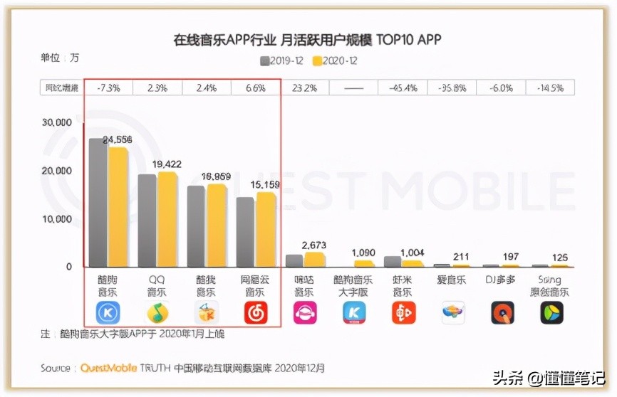 网易云第一阶段,网易云出的新模式