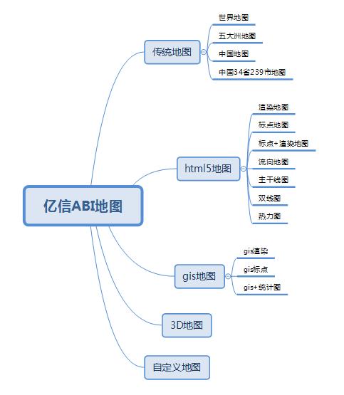 疫情地图怎么做，用这个工具在地图上玩出了花