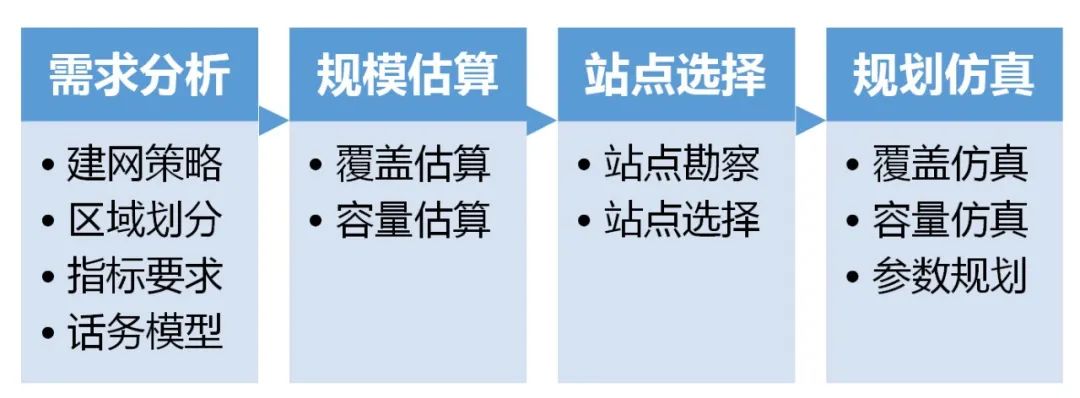 5g时代可以持续多久,5g时代基站