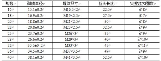 钢筋机械连接接头不合格能复检吗,钢筋机械连接残余变形不合格