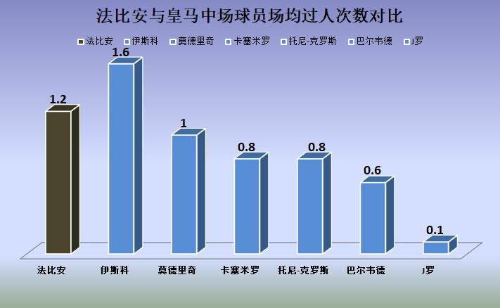 皇马盯上那不勒斯中场法比安：攻防能力全面，西班牙新一代中场