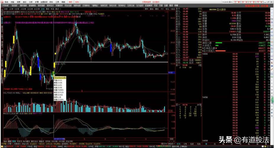 游资操盘手法与操盘实录,游资操盘手法和逻辑股票怎么复盘