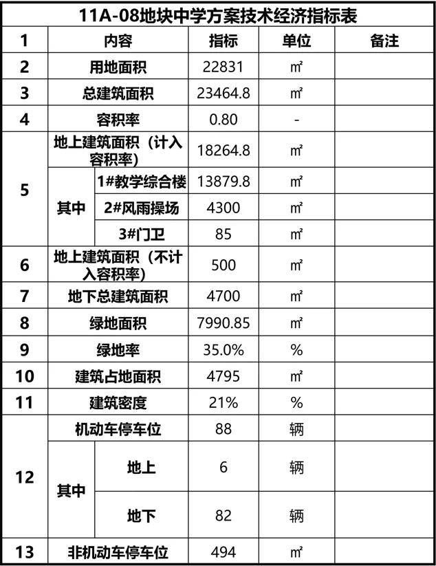 36所公办中小学即将开建,最新市区新建学校