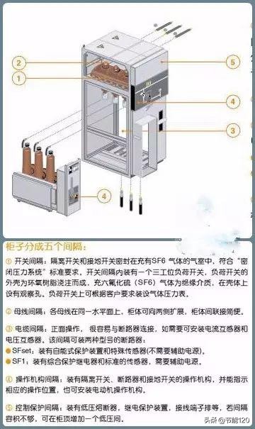 10kv开关柜基础知识,10kv配电环网柜