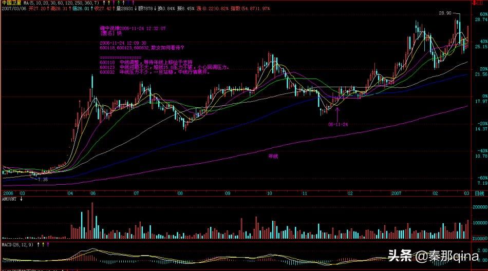 教你炒股票博客原文,炒股天才教你炒股票
