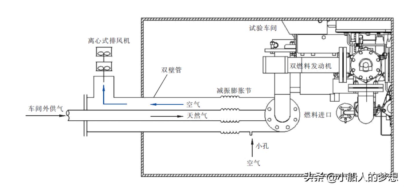 使用重油船舶有哪些,天然气和柴油双燃料船舶