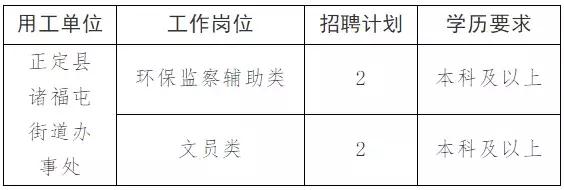 邯郸市直事业单位招聘公告,邯郸最新事业编招聘信息公告