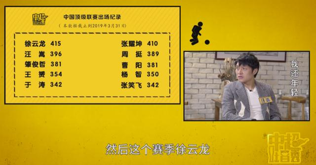 汪嵩苏宁,江苏苏宁俱乐部球员汪嵩