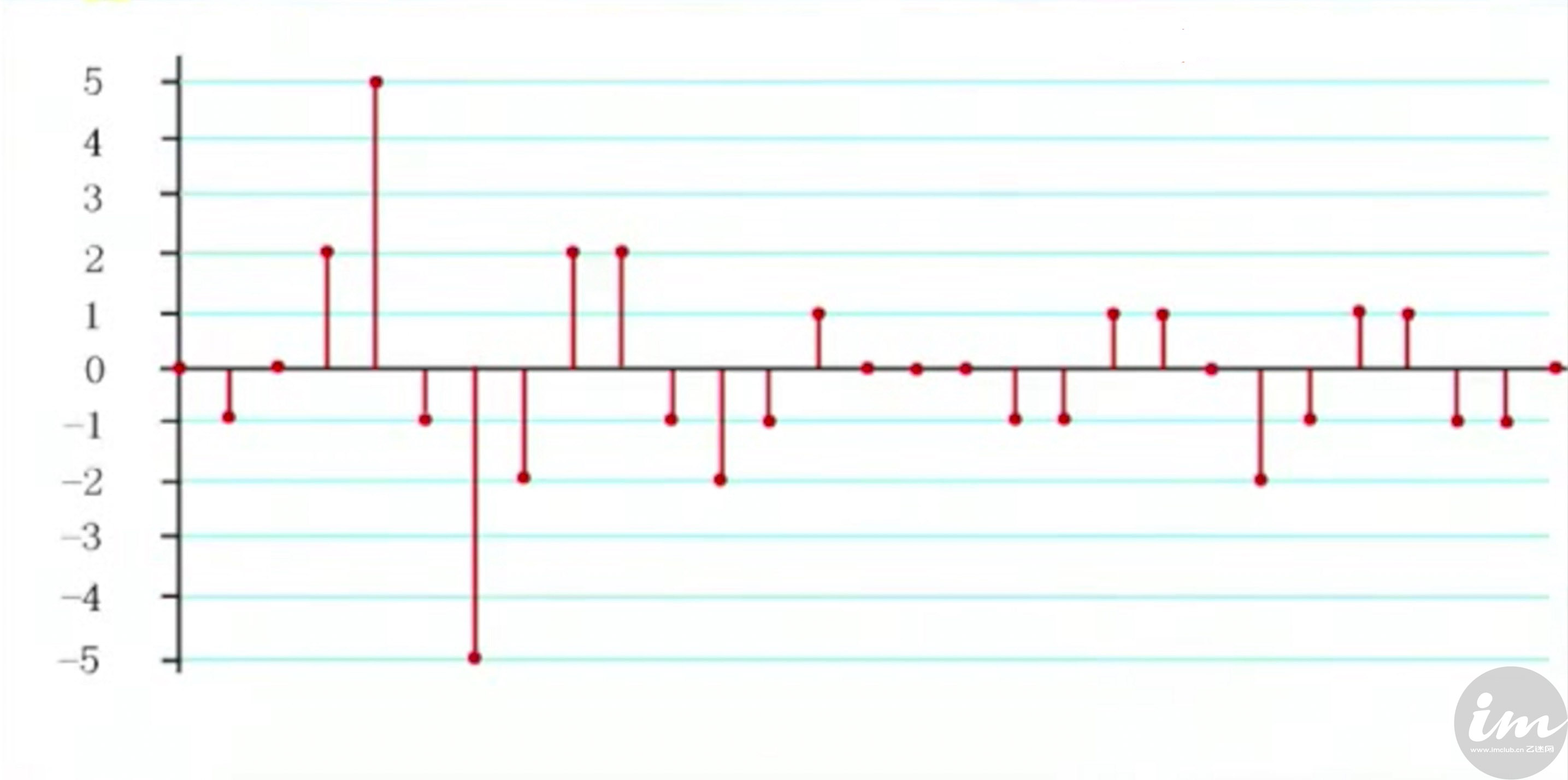 模拟味和数码味试听,数码味和模拟味对比视频