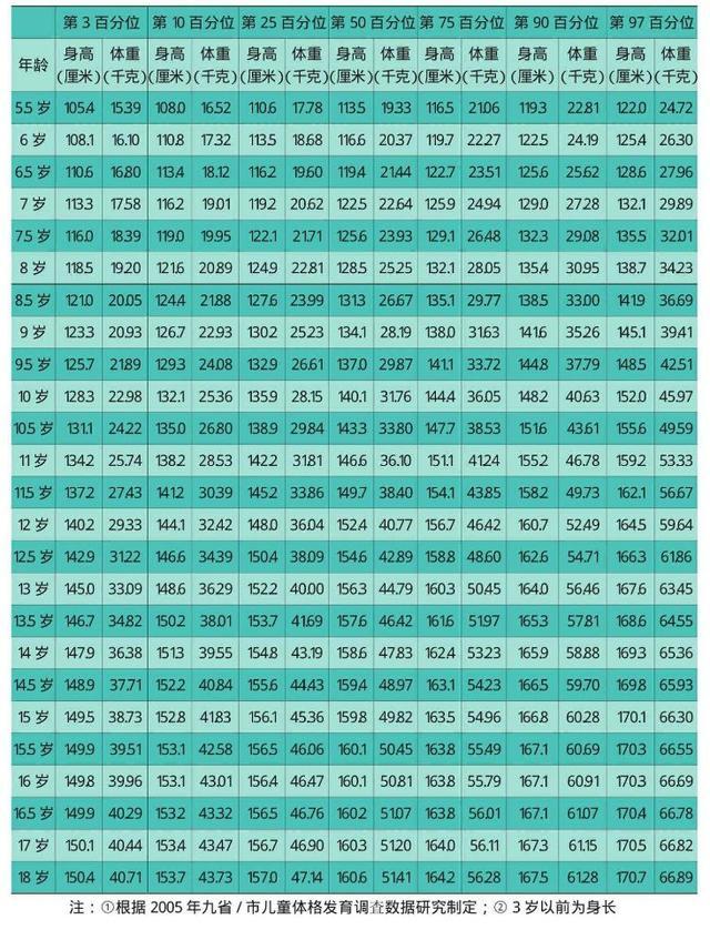 2023儿童身高图,2023年版儿童的身高对照表