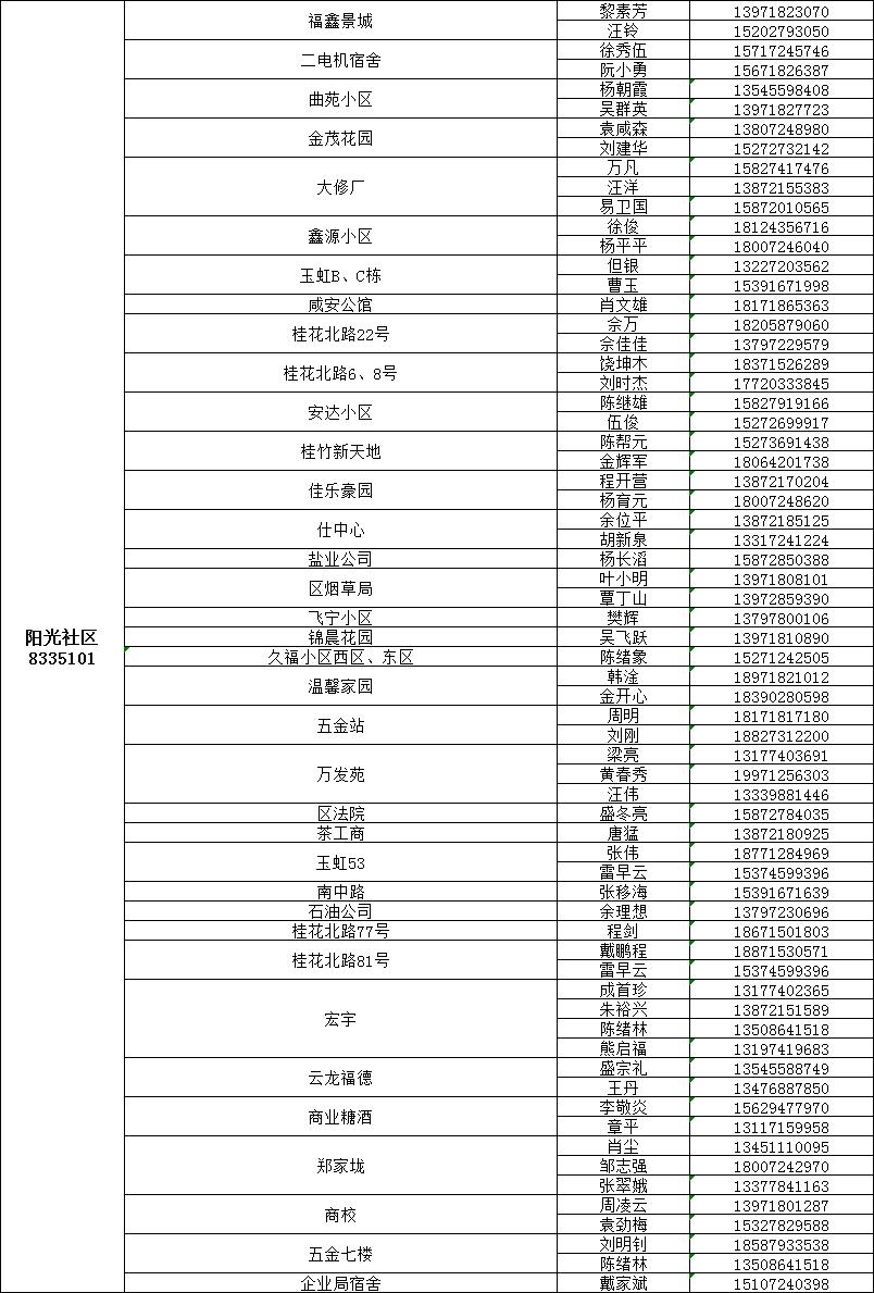 咸宁城区1890名代购员联系方式公布，请扩散！