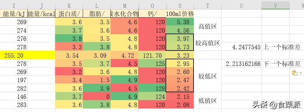 评测牛奶推荐前十,良心推荐十款纯牛奶