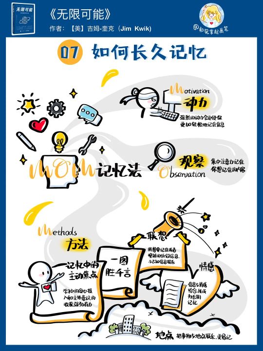 智力中等如何提高的方法,普通人怎样开发大脑智力