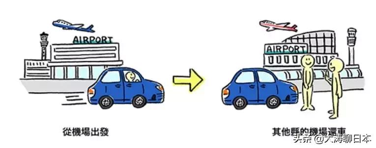 日本租车自由行,日本租车一天多少钱