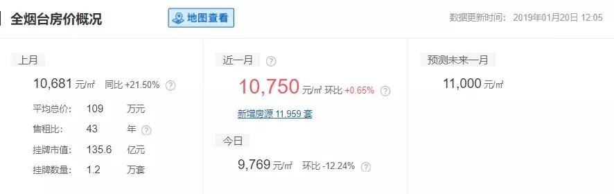 安泰最新房价多少,泰安房价最新消息