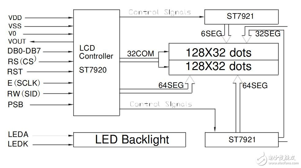 lcd12864液晶屏原理图