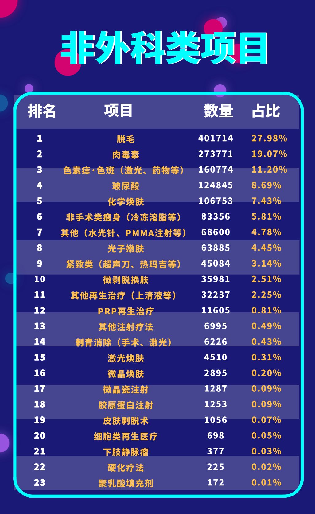 日本美容项目排行榜,日本最新款美容仪器