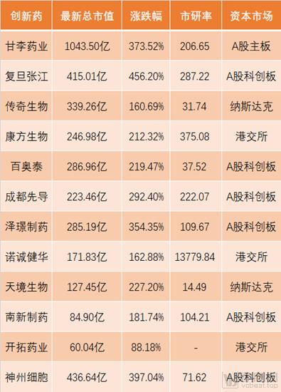 2023年上半年ipo总市值,医疗健康领域8个ipo