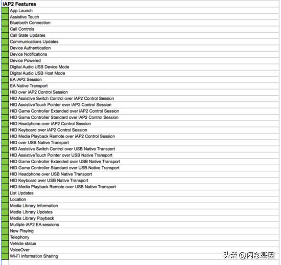 ios虚拟定位开发原理,ios定位原理