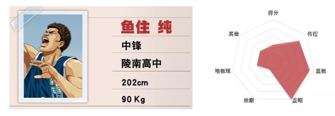 灌篮高手手游平民四大最强阵容,灌篮高手手游各位置排名