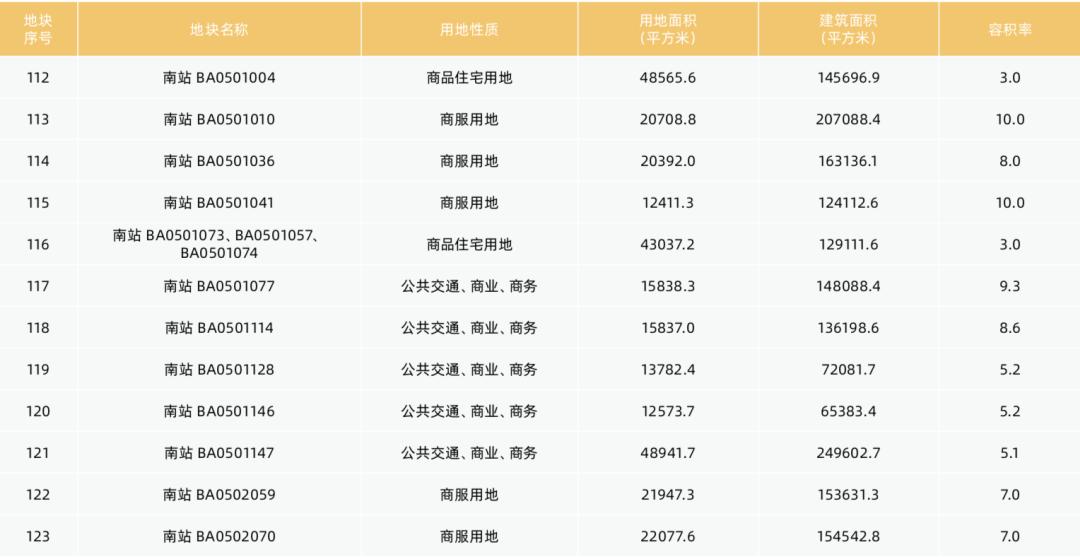 广州22号线恒大足球场有站吗,广州地铁22号线预留站点
