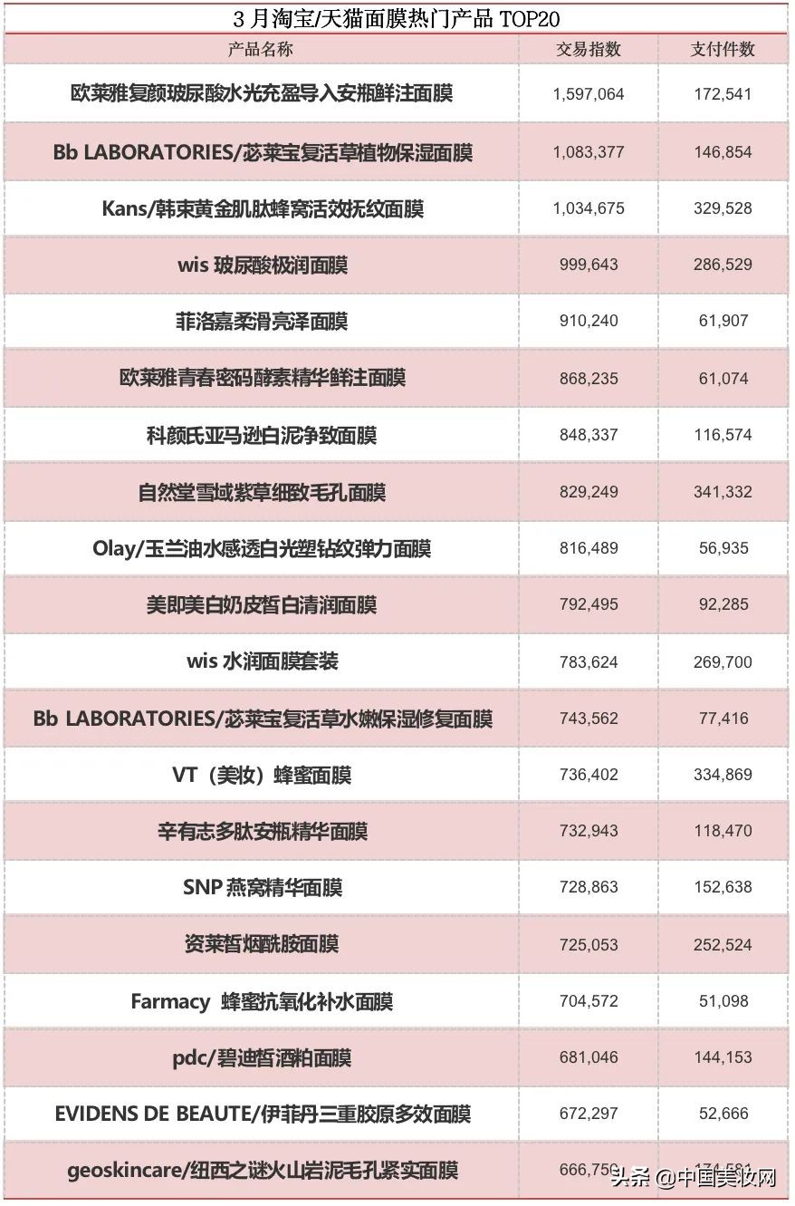 面膜胀袋了怎么回事,面膜变稀怎么回事