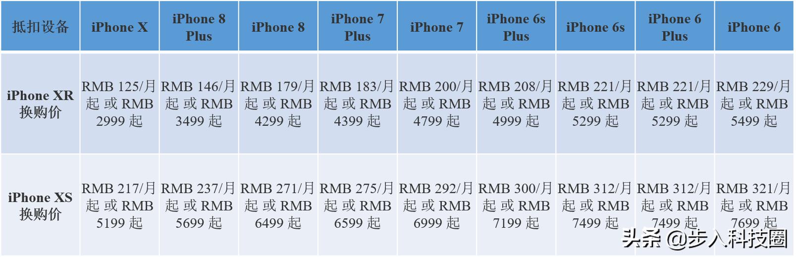 分期买全新苹果会碰到的坑,苹果分期免息陷阱
