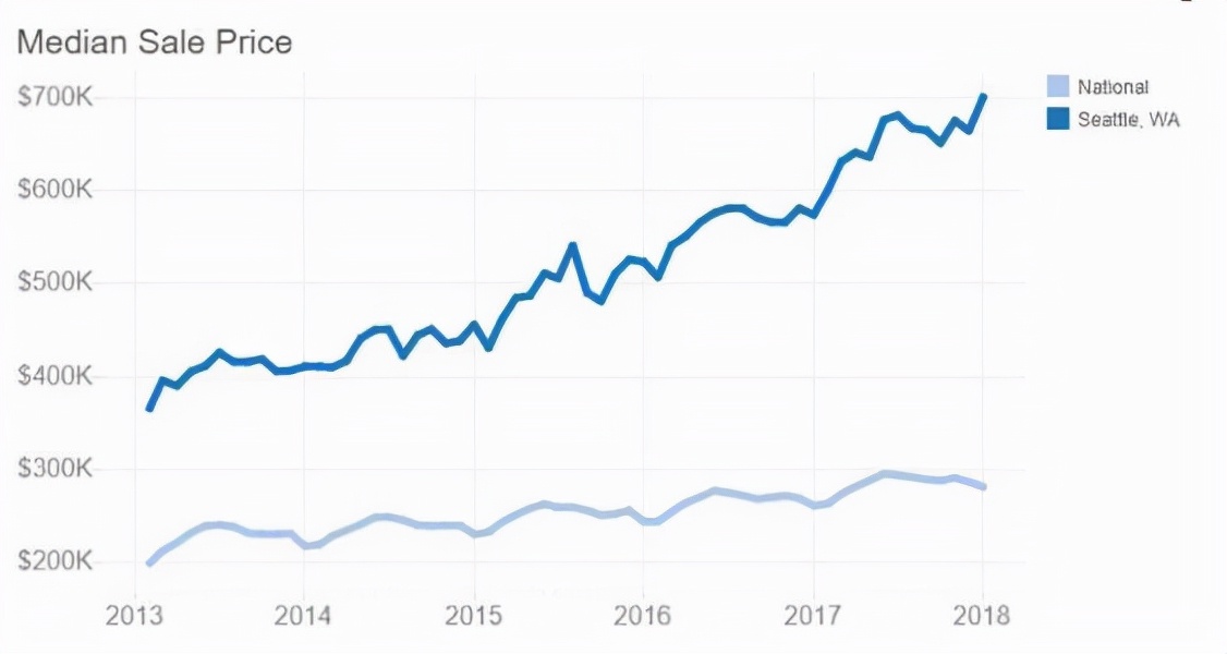 seattle西雅图dota2,西雅图westseattle