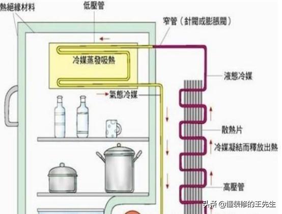 家里有两个冰箱怎么摆放比较合适,家里冰箱怎么选