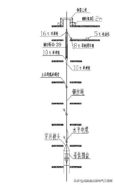 高层竖井电缆怎样拉上去,高层竖井电缆怎么固定在每一层