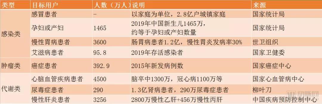 近30亿潜在市场规模，新一代SPR技术检测平台市场研究报告