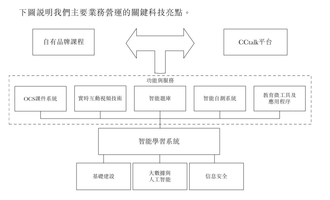 烧钱企业有哪些,沪江教育上市