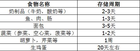 怀孕28周已经有早产迹象该怎么办,怀孕28周以后发现胎儿有问题