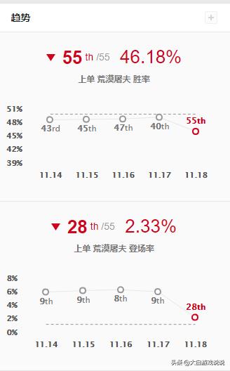 分析鳄鱼上单最怕什么英雄,鳄鱼指标详解