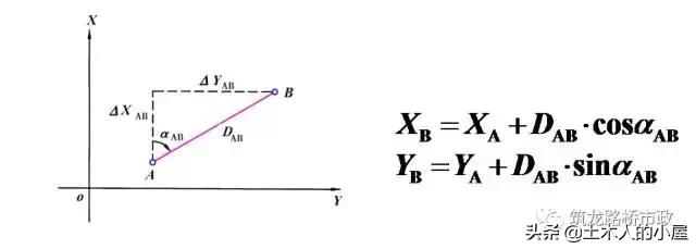 水准闭合导线测量计算步骤图解,公路水准导线测量怎么测