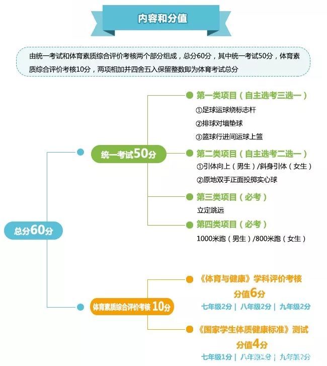 成都中考体育三大球视频,成都中考体育项目足球