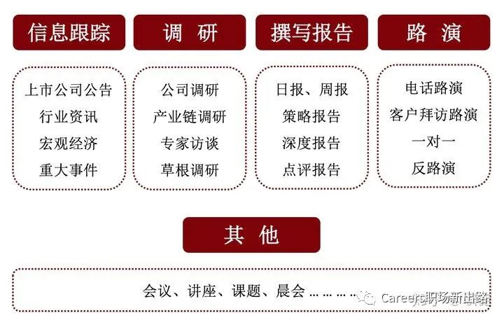 券商固收研究,券商研究所发展