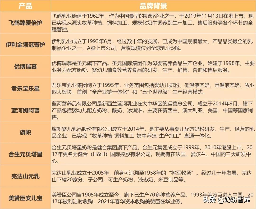 飞鹤奶粉好还是圣元优博奶粉好,飞鹤有机奶粉好还是金领冠奶粉好