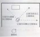 导播入门基本知识,跟随导师做项目专业术语