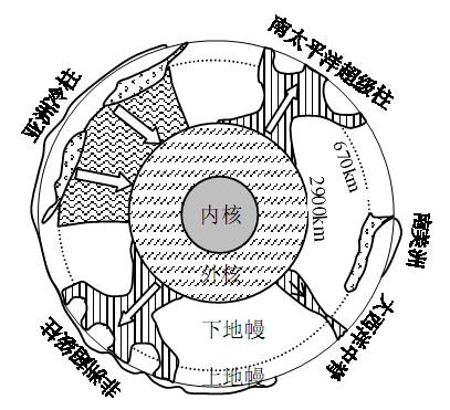 如果地核突然冷却会发生什么,如果地核变冷会怎么样