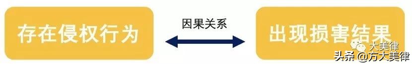 邓伦名誉权案胜诉！说说这类官司要怎样才能打赢？