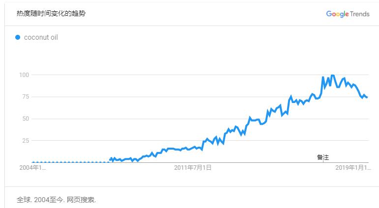 shopify爆款分析工具,shopify如何定位产品